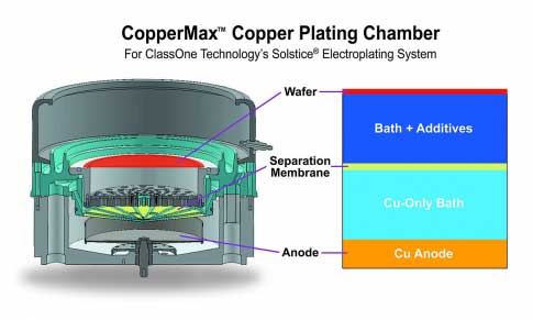CopperMax system