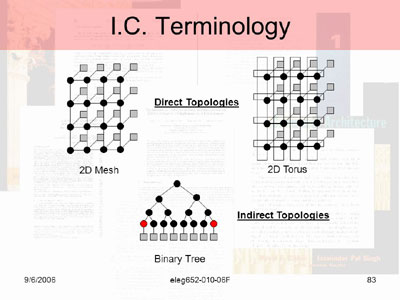 Integrated circuit (IC) terminology