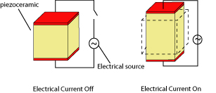 piezoelectric transducer piezoelectric transducer