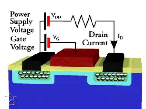 Metal oxide semiconductor field effect transistor