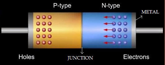  PN junction diode