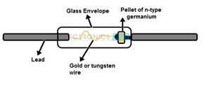 Point Contact Diode