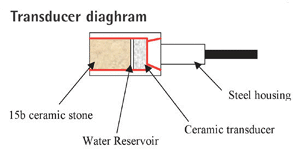 Transducers