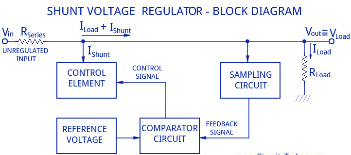 Transistor shunt voltage regulator 
