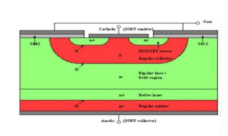 Insulated gate bipolar transistor (IGBT)