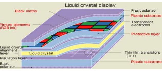Liquid crystal display