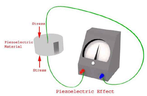 Piezoelectric transducer