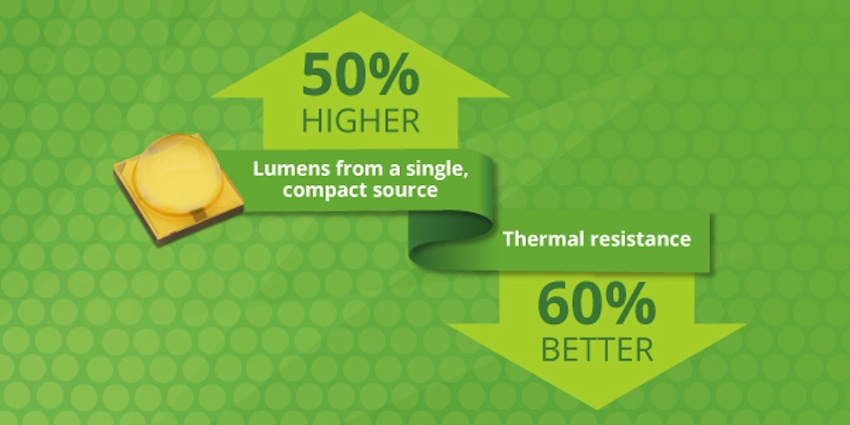 Luxeon V offers 50 percent higher lumens and 60 percent lower thermal resistance compared to competitors