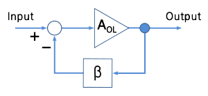 Negative feedback amplifier