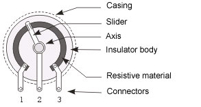 Wire wound potentiometer
