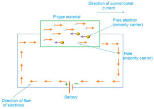 Conduction of current through P type semiconductor