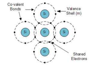 Semiconductor