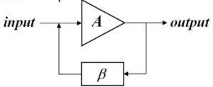 Feedback amplifier