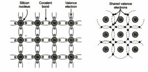 Intrinsic semiconductor