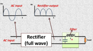 Choke input AC filter 