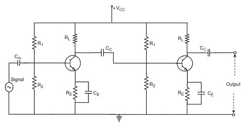Two stage RC coupled CE amplifier