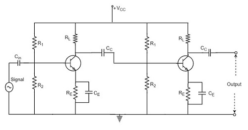 Two stage RC coupled CE amplifier Two stage RC coupled CE amplifier