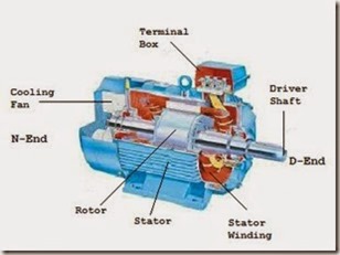  Induction motor