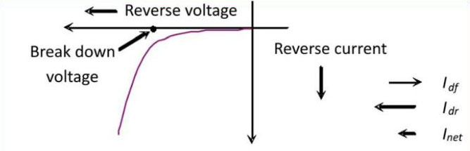 Break down voltage