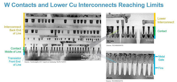 Figure 1. Materials changes needed in the smallest and most critical conducting layers for continued improvements in device performance.