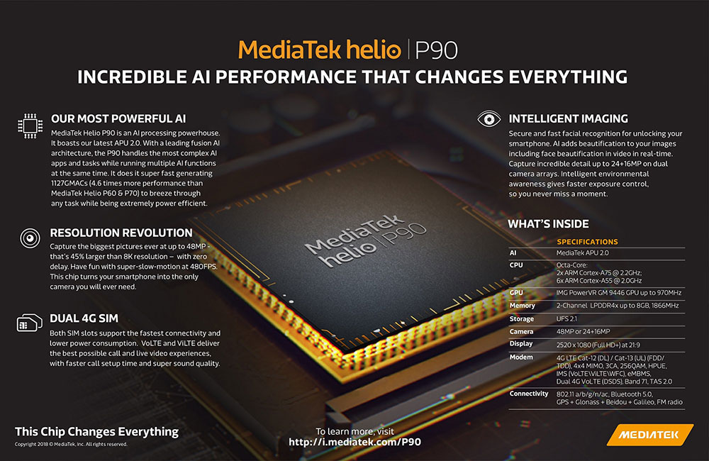 MediaTek_Helio_P90_Infographic