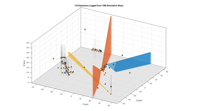 Multiplatform-radar-detection-generation-capabilities-in-Sensor-Fusion-and-Tracking-Toolbox.-Image-courtesy-MathWorks