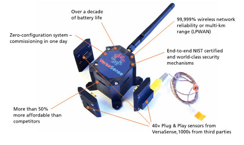 VersaSense IoT Fabric enables clients to immediately connect to thousands of sensors and begin generating business value.