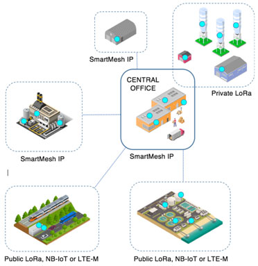 VersaSense is unique in seamlesslycombining NB-IoTwithothernetworktechnologies,such as SmartMeshIP andLoRa,to resolve its clients’IoT challenges.