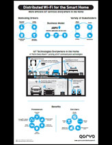 Distributed-Wi-Fi