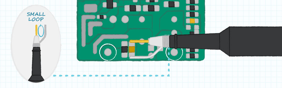 Ideal setup for the paperclip method