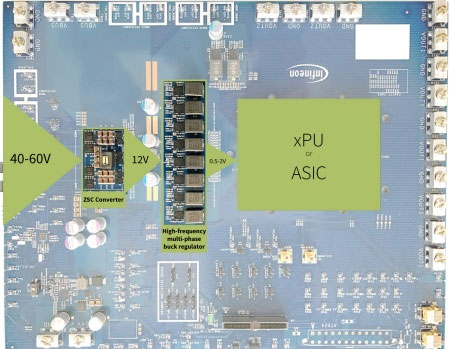 Infineon-ZSC-converter