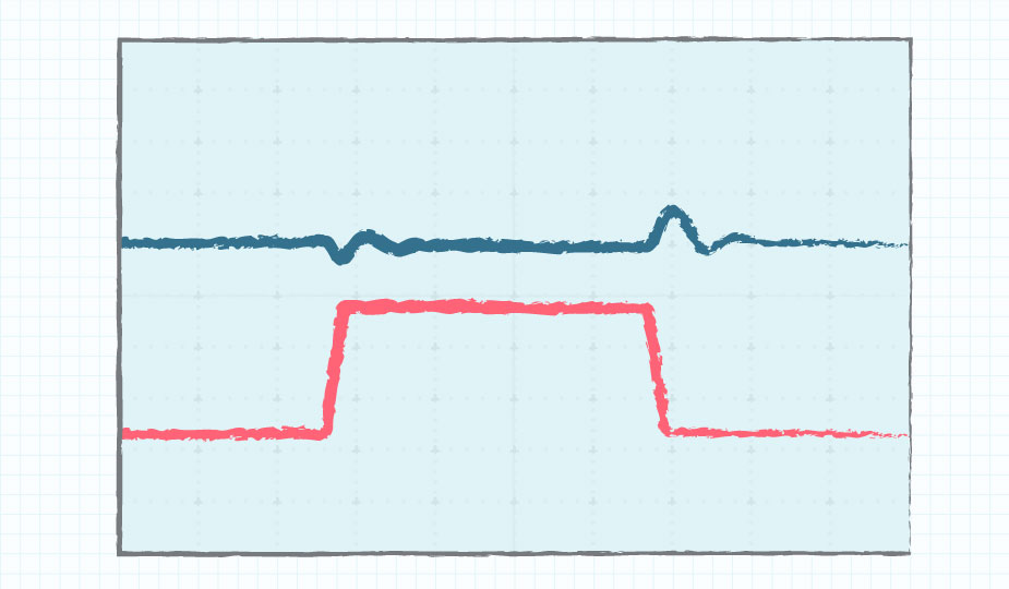 Transient response measurement with output voltage (top) and load (bottom)