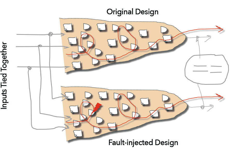 Fault-Propagation-Using-Sequence-Logic-Equivalency-Checking