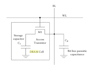 Figure 2: Address timing for asynchronous DRAM