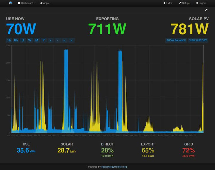 Split-Energy-Meter-graph