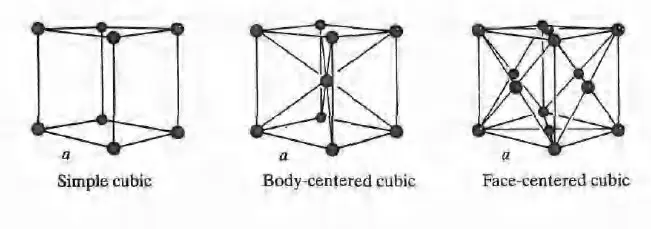 Cubic lattice structure