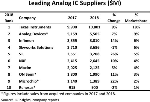 leading-IC-Analog-suppliers