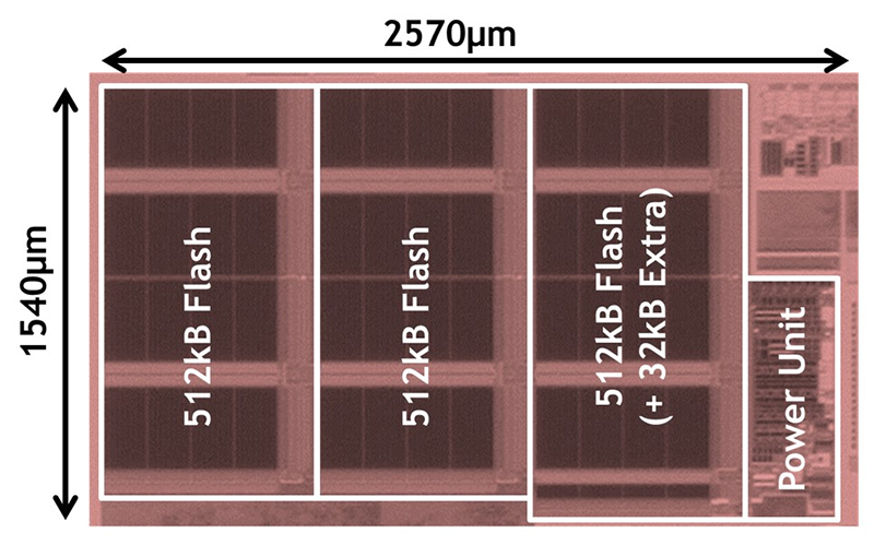 Renesas-Low-Power-Technology-for-Embedded-Flash-Memory-Based-on-SOTB-Process