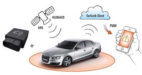 automotive-tracking