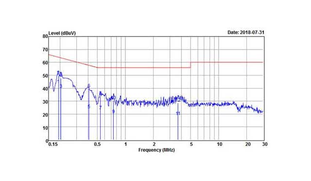 power-density-and-output-power