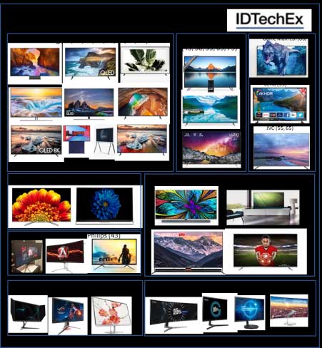 Examples of QD-enhanced displays released thus far in 2019. The list for 2018 is also available upon request. Note that the supplier in all cases is Nanosys. The QD displays cover a wide range from monitor-size to 98 inches. Source: IDTechEx