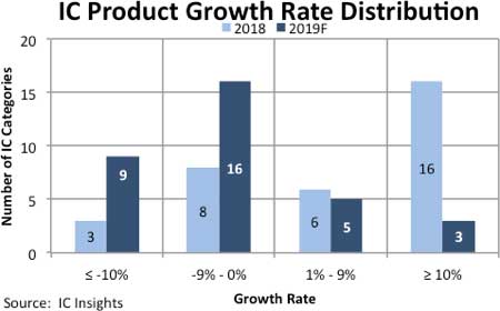 IC-Product-growth-rate-distribution
