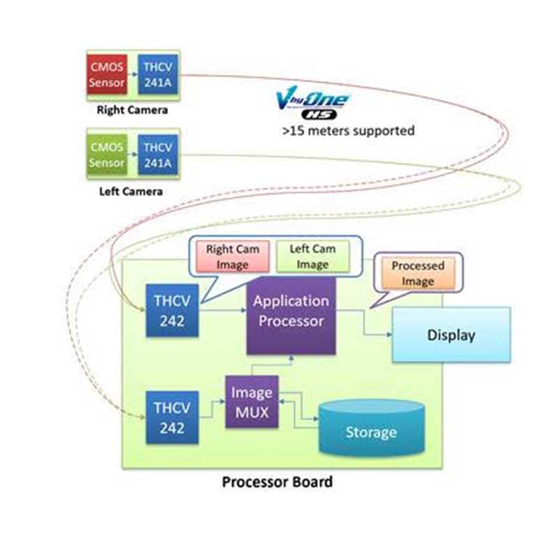 THine-MIPI-CSI-2-extension-chipset