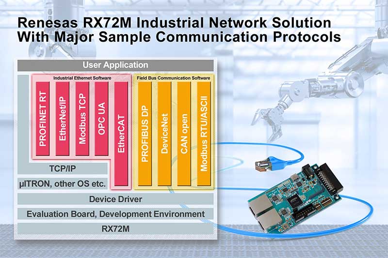 Renesas-RX72M-Industrial-Network-Solution