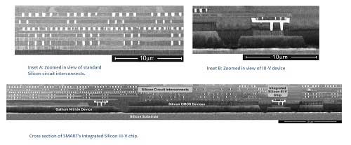 Silicon-III-V-wafer