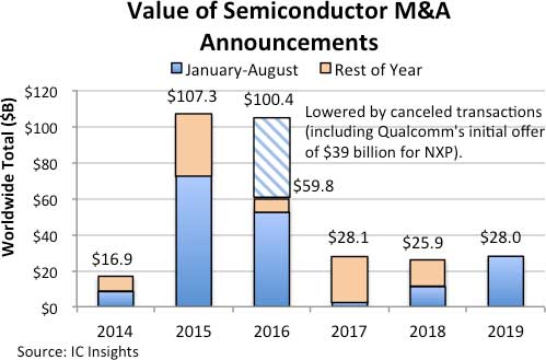 Value-of-semiconductor-M&A