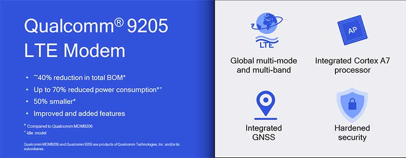 Qualcomm-9205-LTE-IoT-Modem