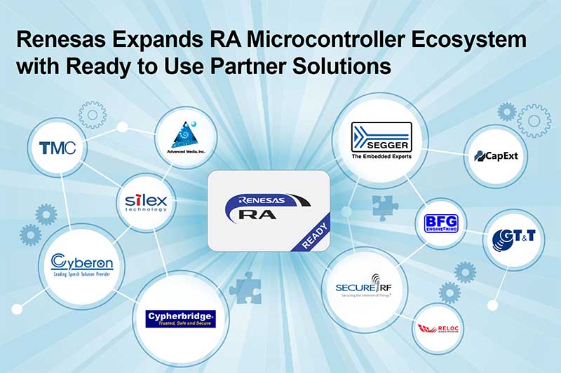 Renesas-RA-Microcontroller