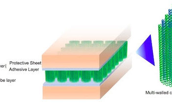 Fujitsu Develops Nanotube Adhesive Sheet Technology with High Thermal Conductivity