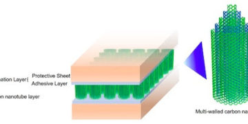 Fujitsu Develops Nanotube Adhesive Sheet Technology with High Thermal Conductivity